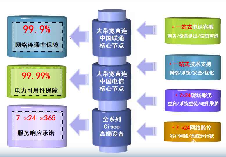 滴道机房网络